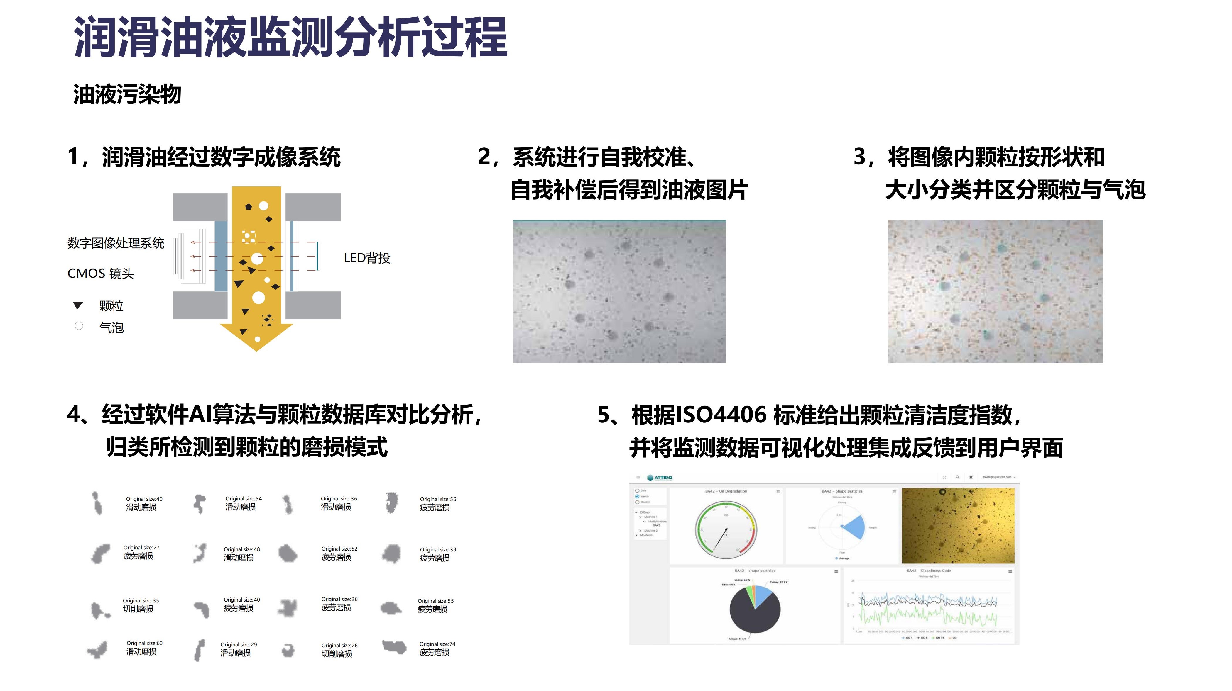 大型煤礦設備的油液清潔度監(jiān)測解決方案(圖3)