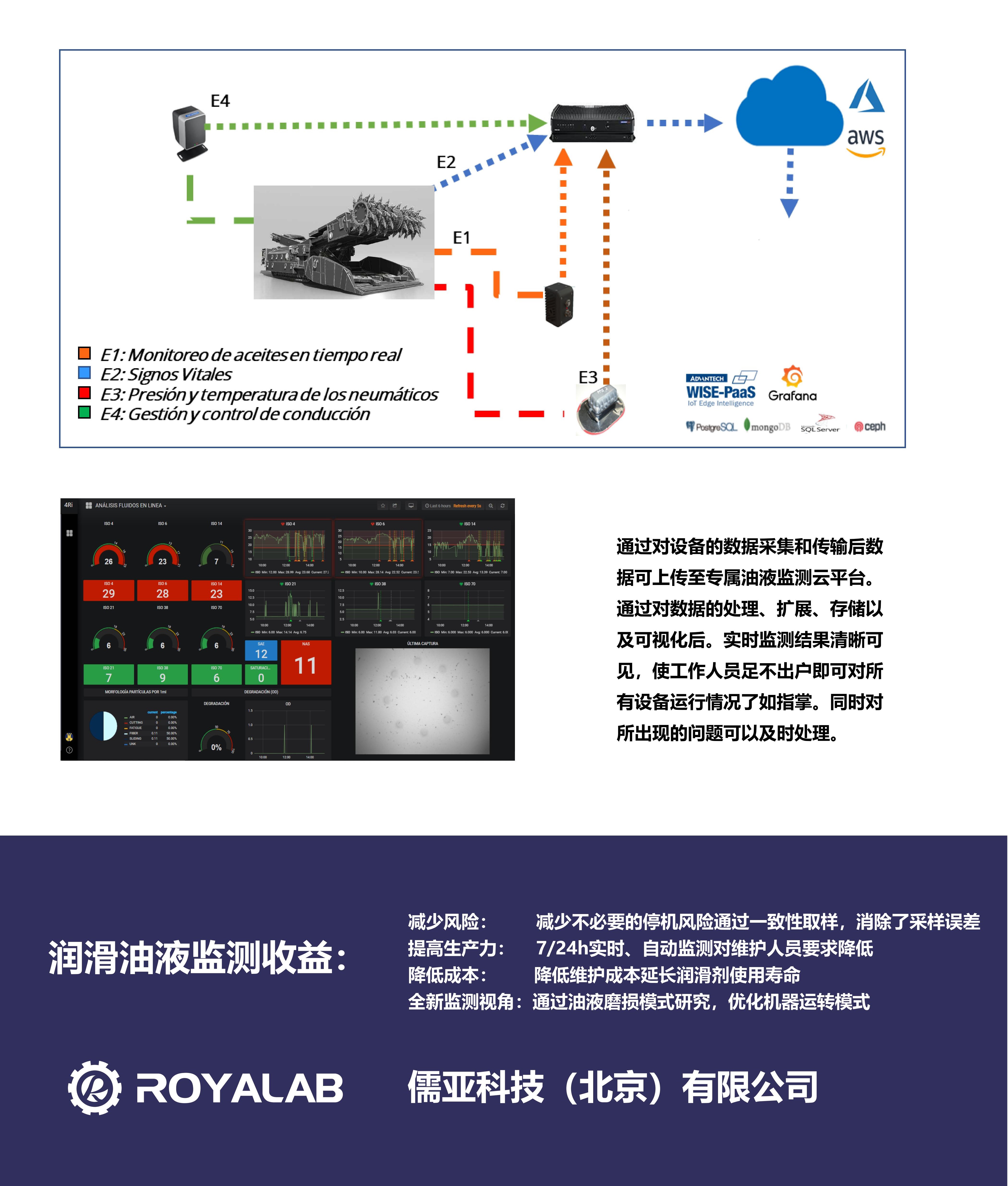 大型煤礦設備的油液清潔度監(jiān)測解決方案(圖5)